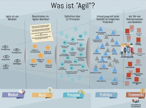 was_ist_agil_Shop
