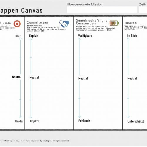 Team Etappen Canvas